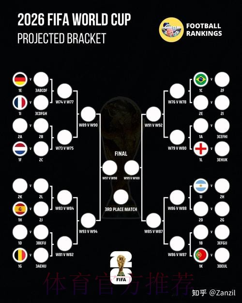 2026世界杯葡萄牙凯恩比赛解读完整指南