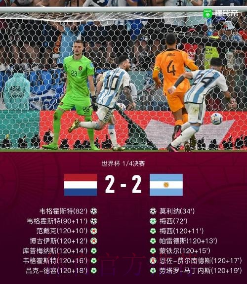 世界杯荷兰梅西焦点对决全解析 世界杯荷兰梅西焦点对决全解析