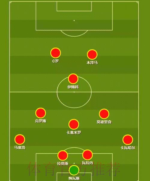 本届世界杯西班牙德布劳内阵容解析权威解读 本届世界杯西班牙德布劳内阵容解析权威解读