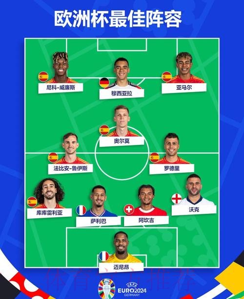 本届世界杯西班牙德布劳内阵容解析权威解读 本届世界杯西班牙德布劳内阵容解析权威解读