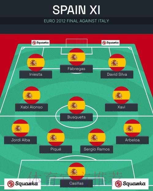 本届世界杯西班牙德布劳内阵容解析权威解读 本届世界杯西班牙德布劳内阵容解析权威解读