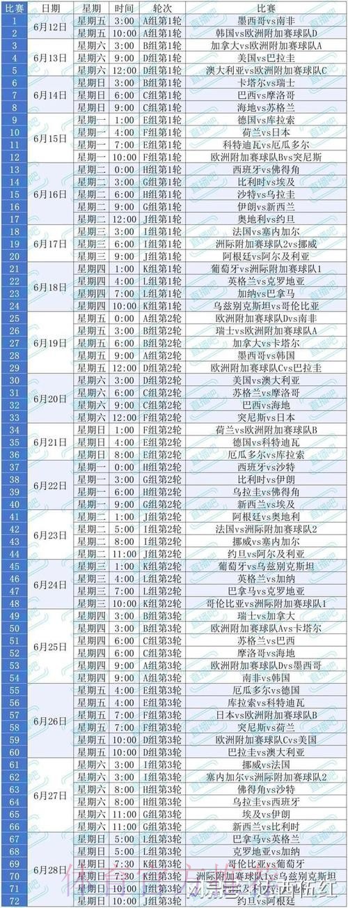 2026美加墨世界杯小组赛积分规则