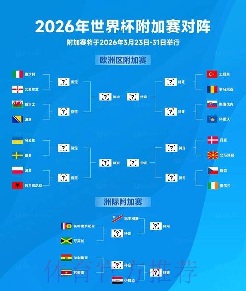 2026世界杯比赛结果详细 2026世界杯比赛结果详细