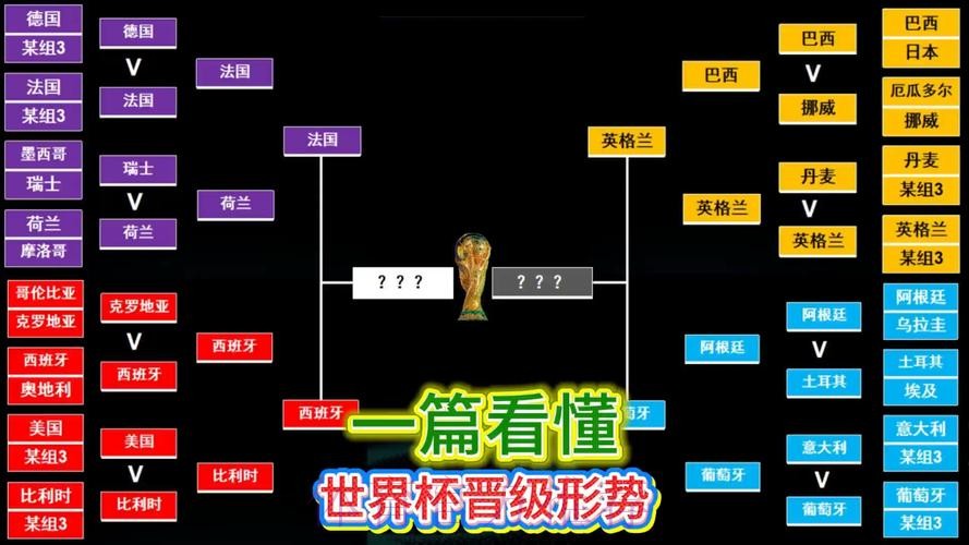 世界杯热门球队规则 世界杯热门球队规则