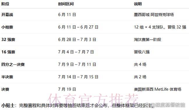 2026世界杯北美什么时候结束