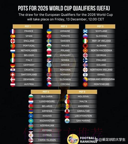 2026世界杯加拿大数据统计